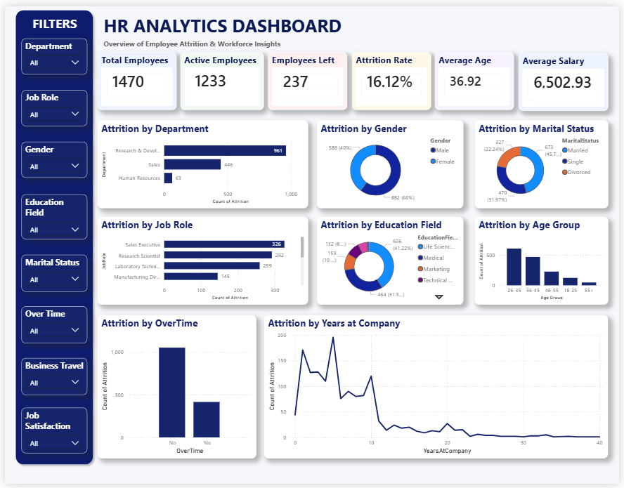 HR Analytics Dashboard